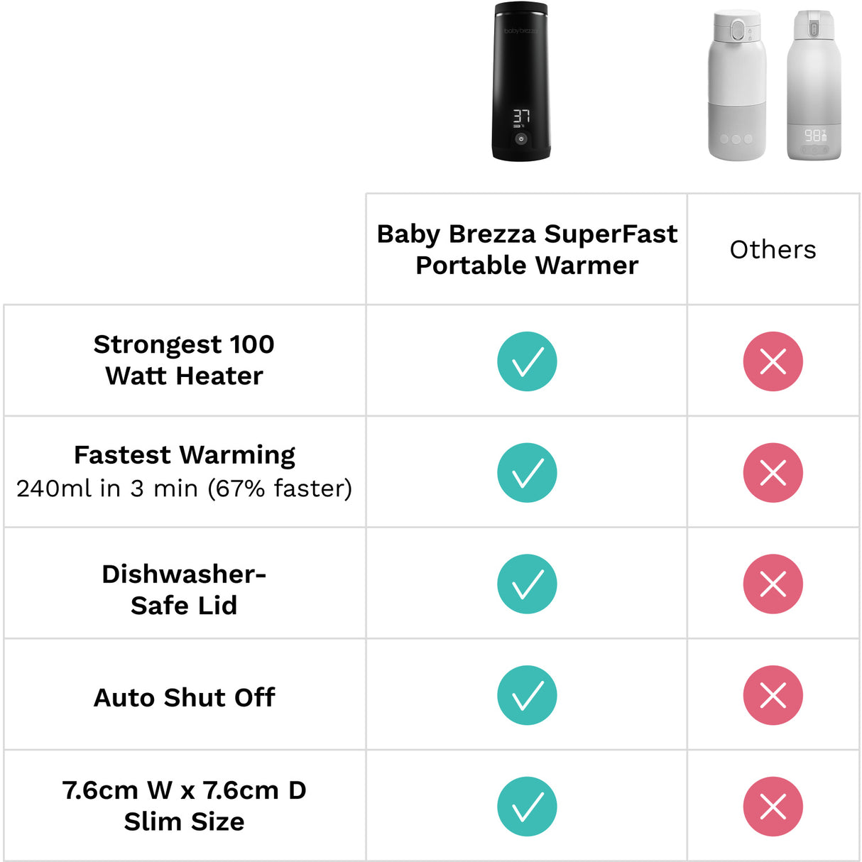 Baby Brezza Black Superfast Portable Bottle Warmer