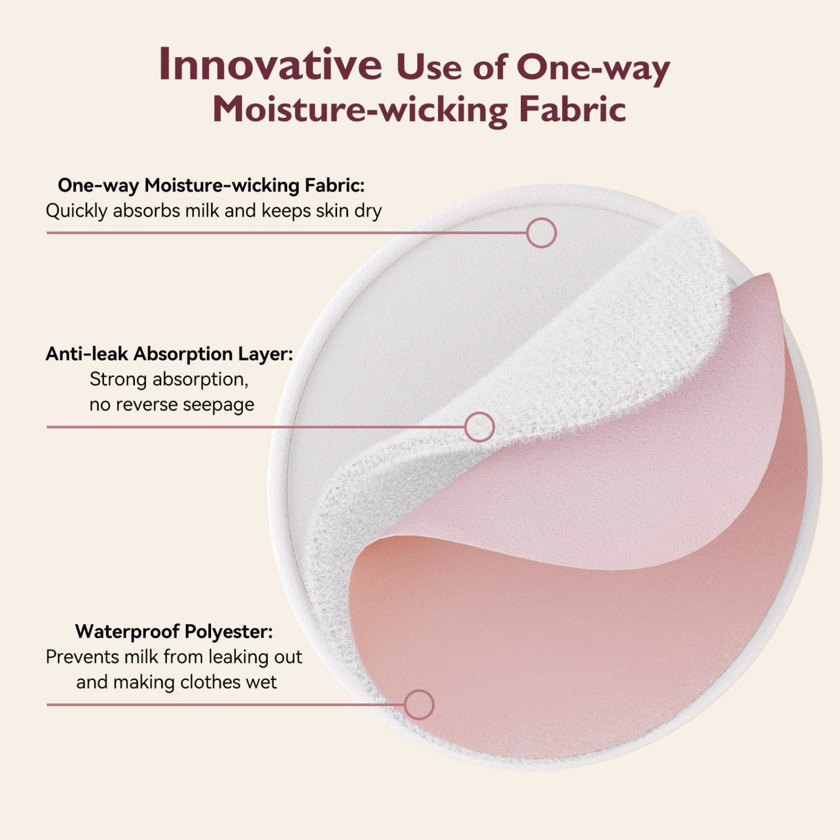 Momcozy Natural Reusable Nursing Pads 14-Pack Thin