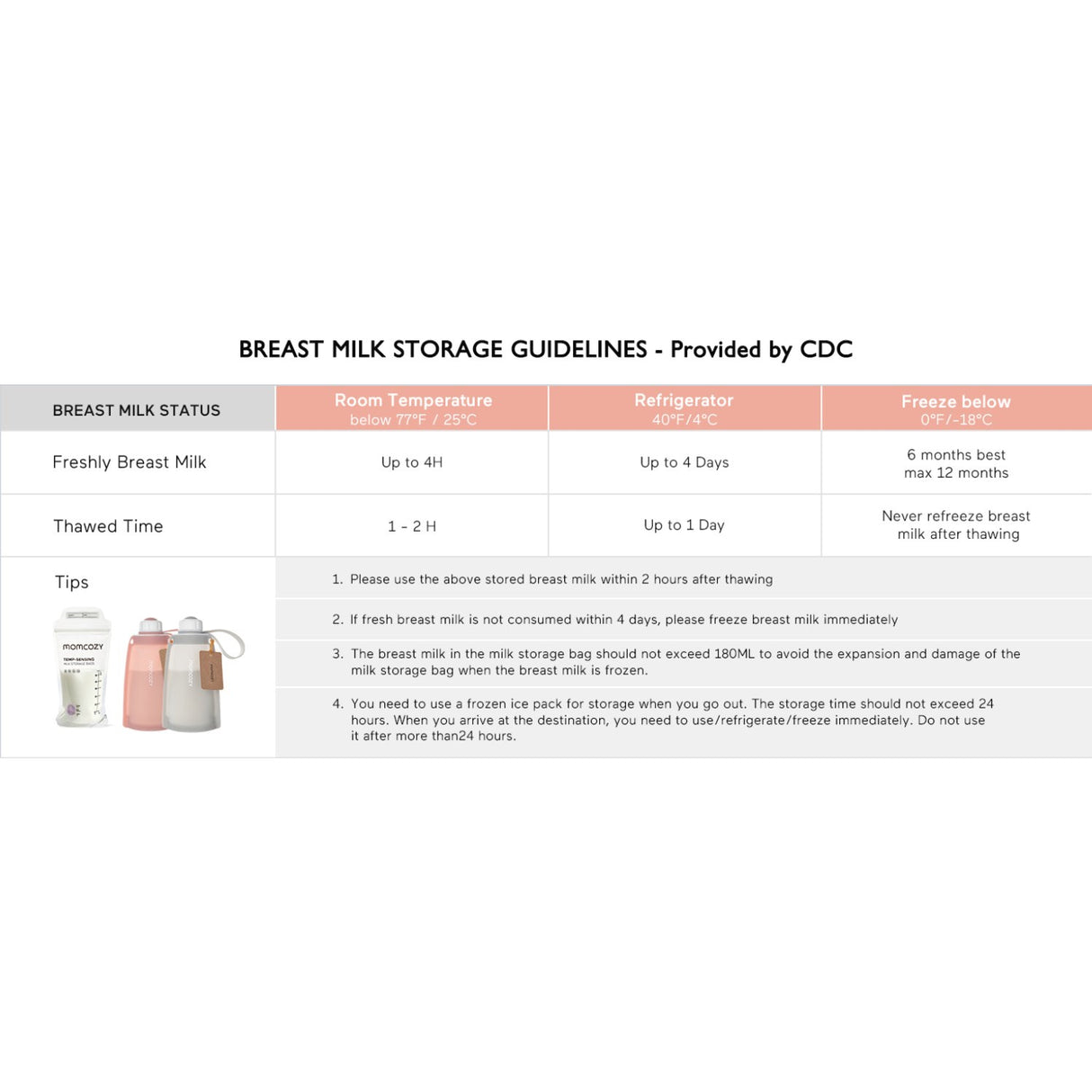 Momcozy Breastmilk Bag 50-Pack