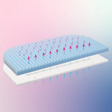 babybay ®  Mattress Meditex® Wave