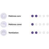 Träumeland White Mattress Air Flow Basic