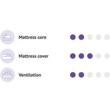 Träumeland White Mattress Air Flow Premium