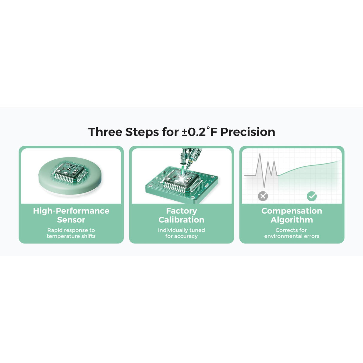 Momcozy Smart Baby Thermometer