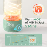 Momcozy Portable Breast Milk & Water Warmer For Travel