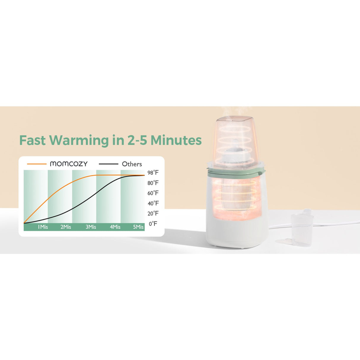 Momcozy MW01 6-in-1 Fast Baby Bottle Warmer